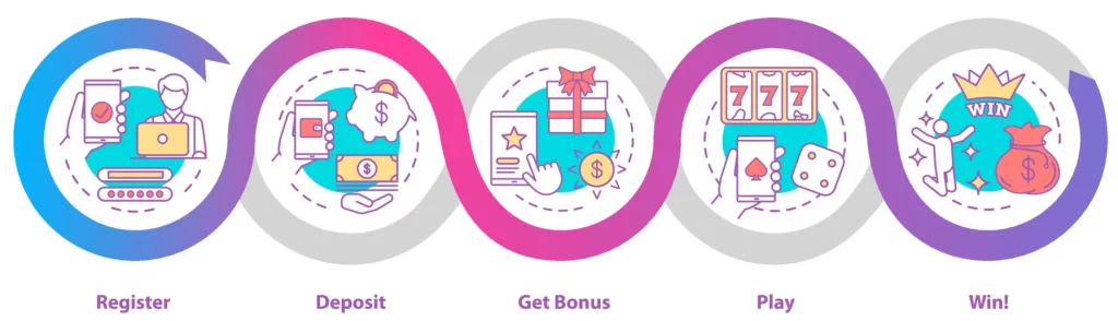 57V step-by-step register page showing user filling out sign-up form